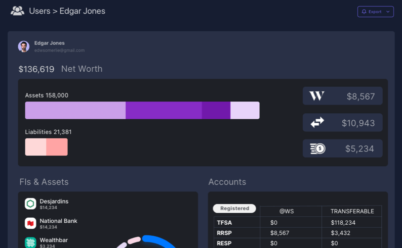 Wealthica Insights Dashboard